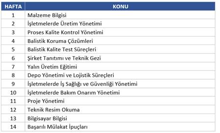 nurol_ders